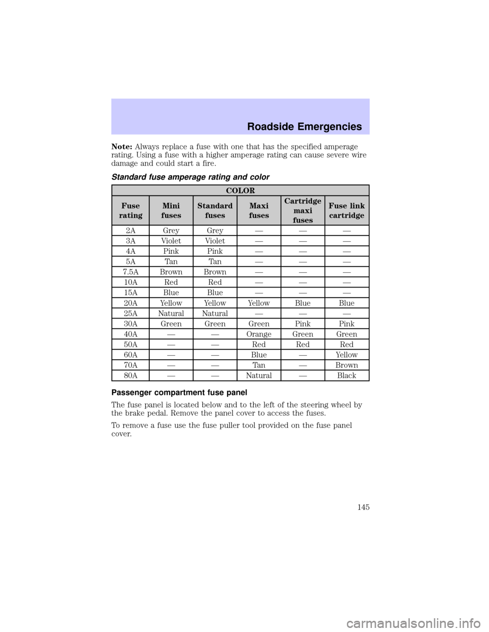 Mercury Marauder 2003  Owners Manuals Note:Always replace a fuse with one that has the specified amperage
rating. Using a fuse with a higher amperage rating can cause severe wire
damage and could start a fire.
Standard fuse amperage ratin