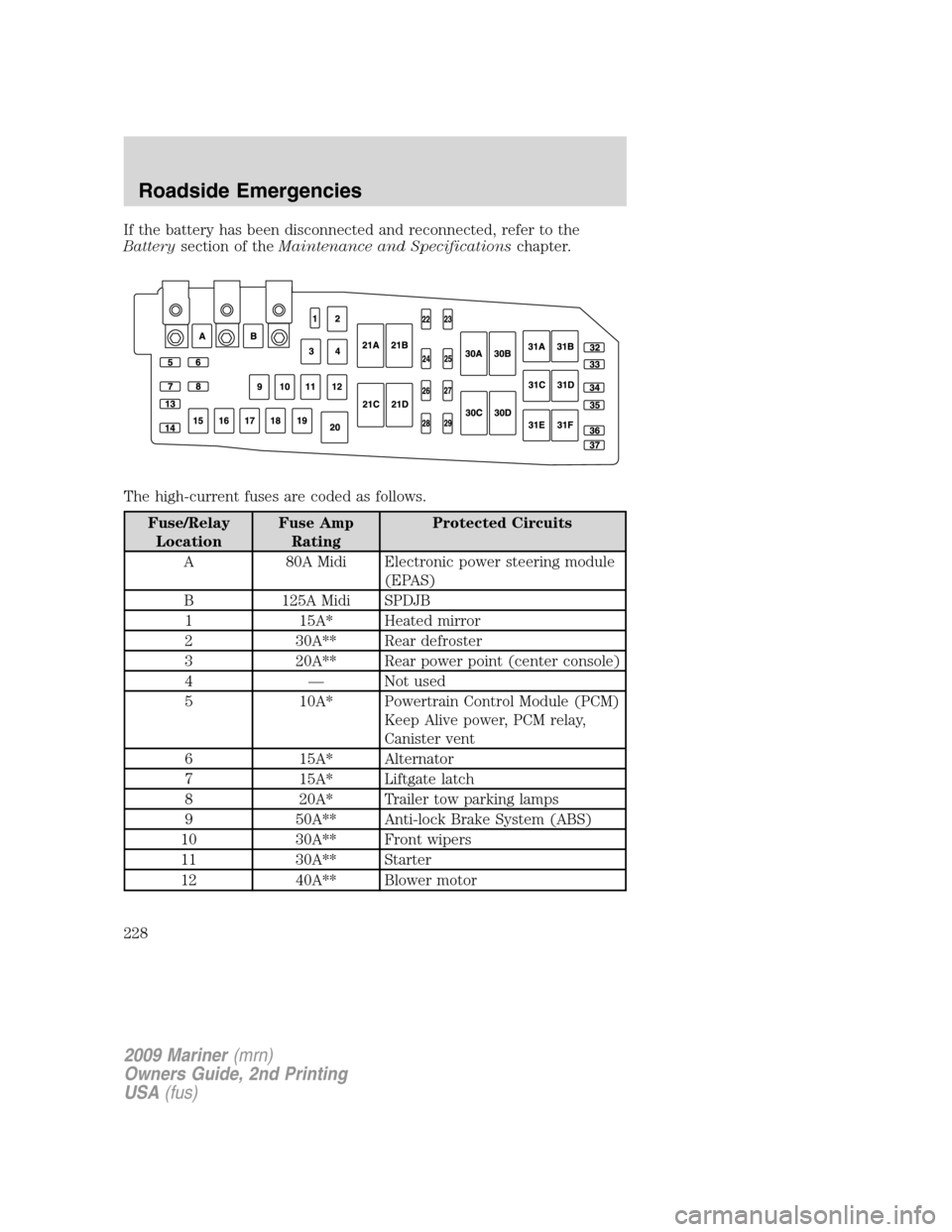 Mercury Mariner 2009  Owners Manuals If the battery has been disconnected and reconnected, refer to the
Batterysection of theMaintenance and Specificationschapter.
The high-current fuses are coded as follows.
Fuse/Relay
LocationFuse Amp
