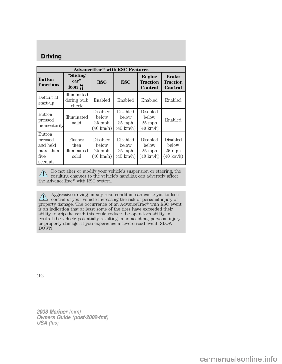 Mercury Mariner 2008  Owners Manuals AdvanceTracwith RSC Features
Button
functions“Sliding
car”
icon
RSC ESCEngine
Traction
ControlBrake
Traction
Control
Default at
start-upIlluminated
during bulb
checkEnabled Enabled Enabled Enable