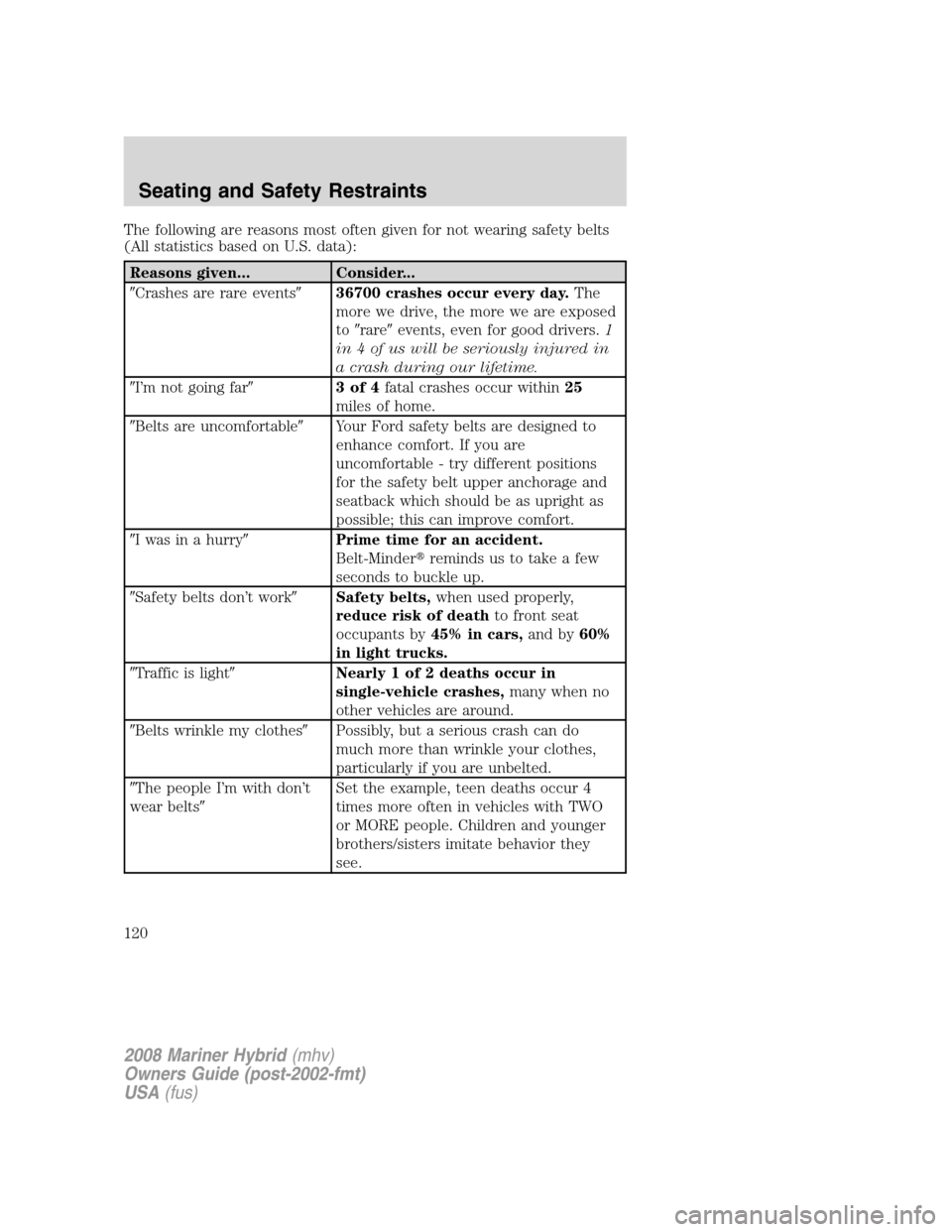 Mercury Mariner Hybrid 2008  Owners Manuals The following are reasons most often given for not wearing safety belts
(All statistics based on U.S. data):
Reasons given... Consider...
Crashes are rare events36700 crashes occur every day.The
mor