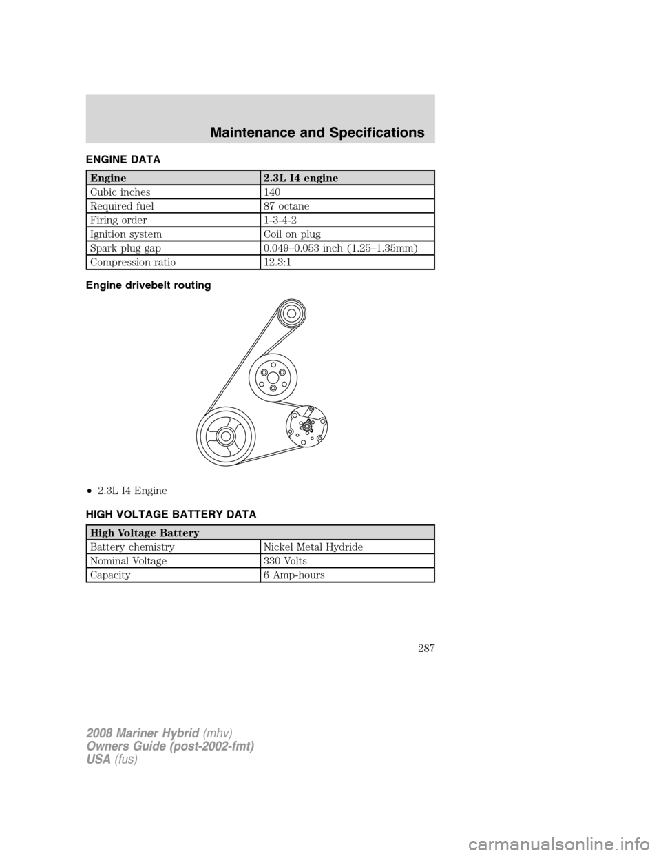 Mercury Mariner Hybrid 2008  s Service Manual ENGINE DATA
Engine 2.3L I4 engine
Cubic inches 140
Required fuel 87 octane
Firing order 1-3-4-2
Ignition system Coil on plug
Spark plug gap 0.049–0.053 inch (1.25–1.35mm)
Compression ratio 12.3:1
