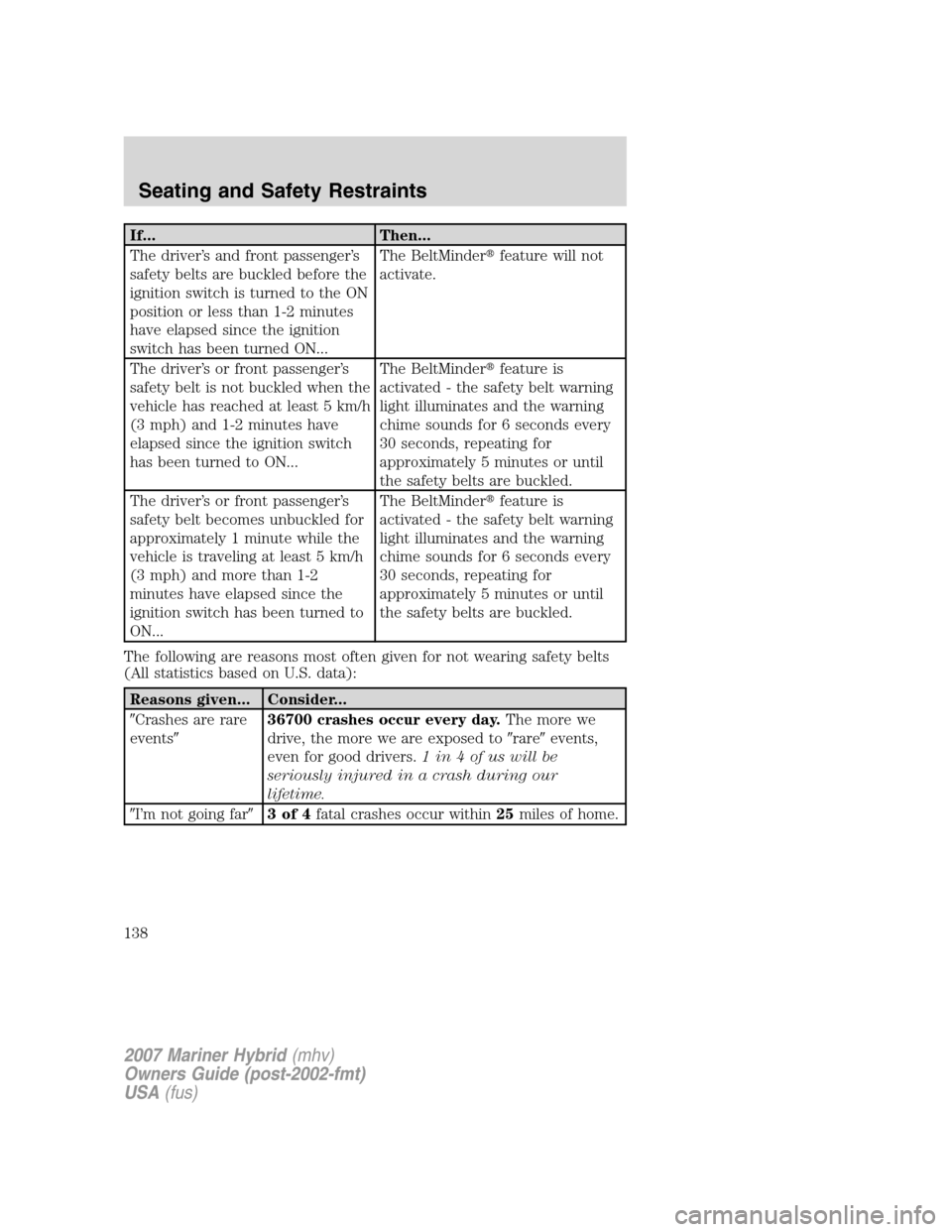 Mercury Mariner Hybrid 2007  s Owners Guide If... Then...
The driver’s and front passenger’s
safety belts are buckled before the
ignition switch is turned to the ON
position or less than 1-2 minutes
have elapsed since the ignition
switch ha