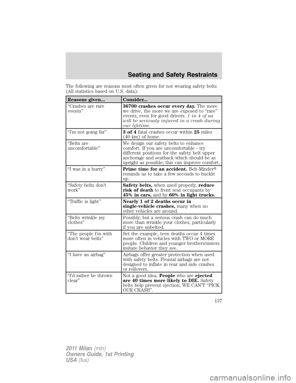 Mercury Milan 2011  Owners Manuals The following are reasons most often given for not wearing safety belts
(All statistics based on U.S. data):
Reasons given... Consider...
“Crashes are rare
events”36700 crashes occur every day.The