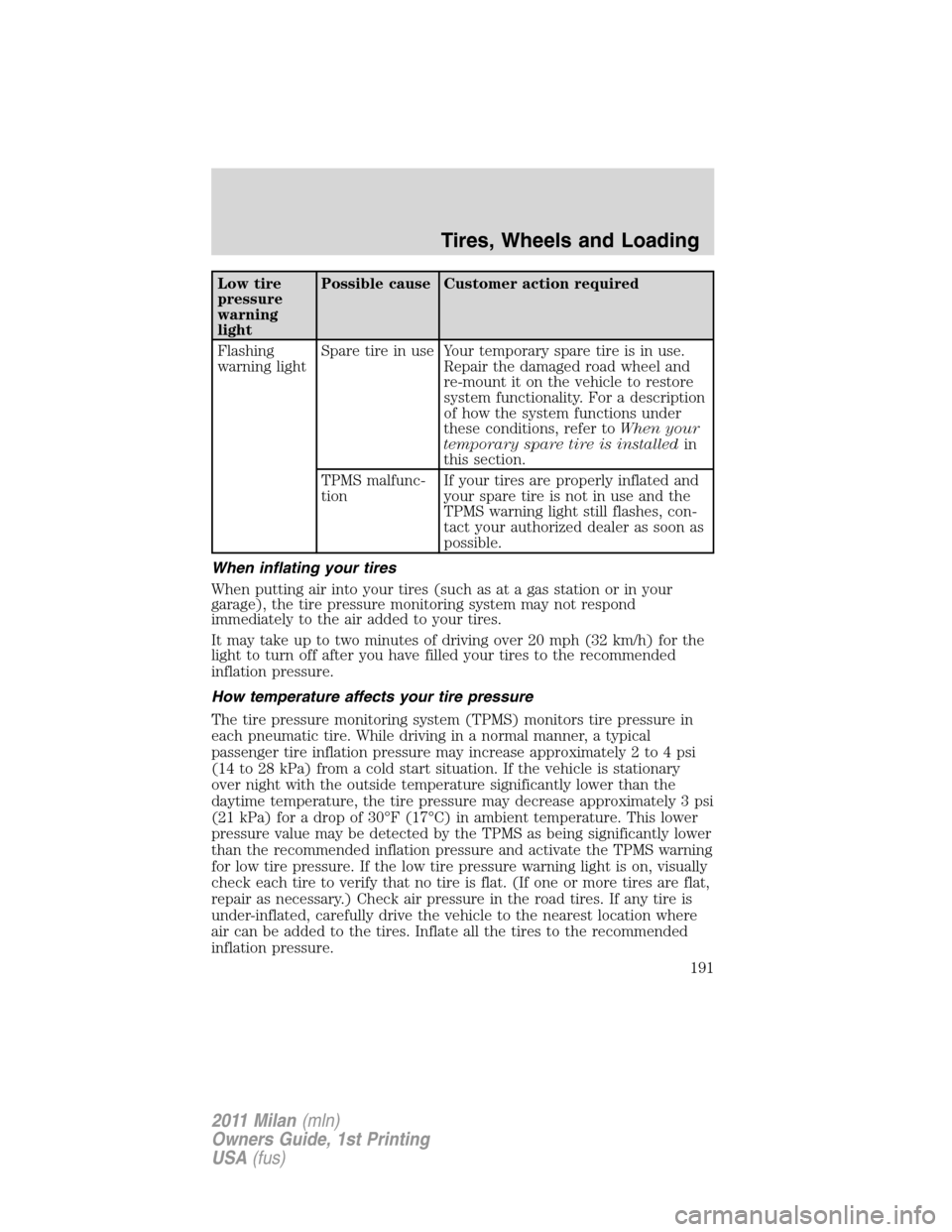 Mercury Milan 2011  Owners Manuals Low tire
pressure
warning
lightPossible cause Customer action required
Flashing
warning lightSpare tire in use Your temporary spare tire is in use.
Repair the damaged road wheel and
re-mount it on the