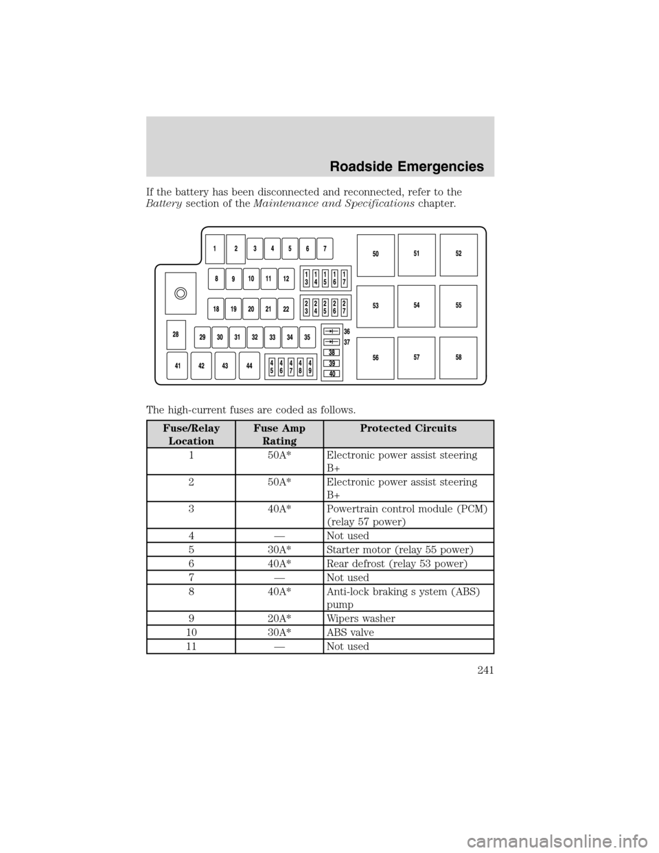 Mercury Milan 2010  Owners Manuals If the battery has been disconnected and reconnected, refer to the
Batterysection of theMaintenance and Specificationschapter.
The high-current fuses are coded as follows.
Fuse/Relay
LocationFuse Amp
