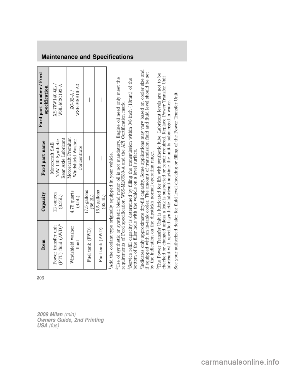 Mercury Milan 2009  s User Guide Item Capacity Ford part nameFord part number / Ford
specification
Power transfer unit
(PTU) fluid (AWD)
5
12 ounces
(0.35L)Motorcraft SAE
75W-140 Synthetic
Rear Axle LubricantXY-75W140-QL /
WSL-M2C192