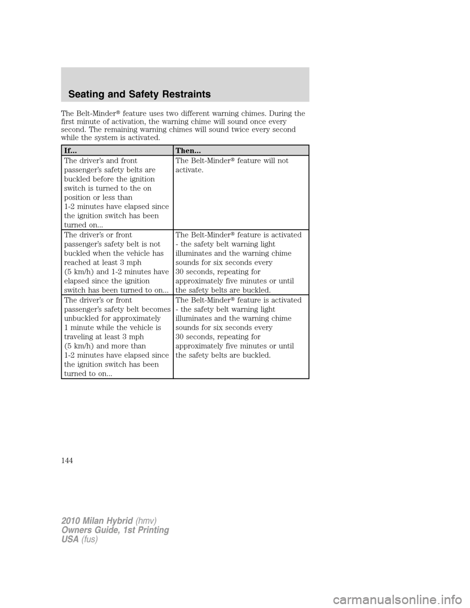 Mercury Milan Hybrid 2010  s Repair Manual The Belt-Minderfeature uses two different warning chimes. During the
first minute of activation, the warning chime will sound once every
second. The remaining warning chimes will sound twice every se