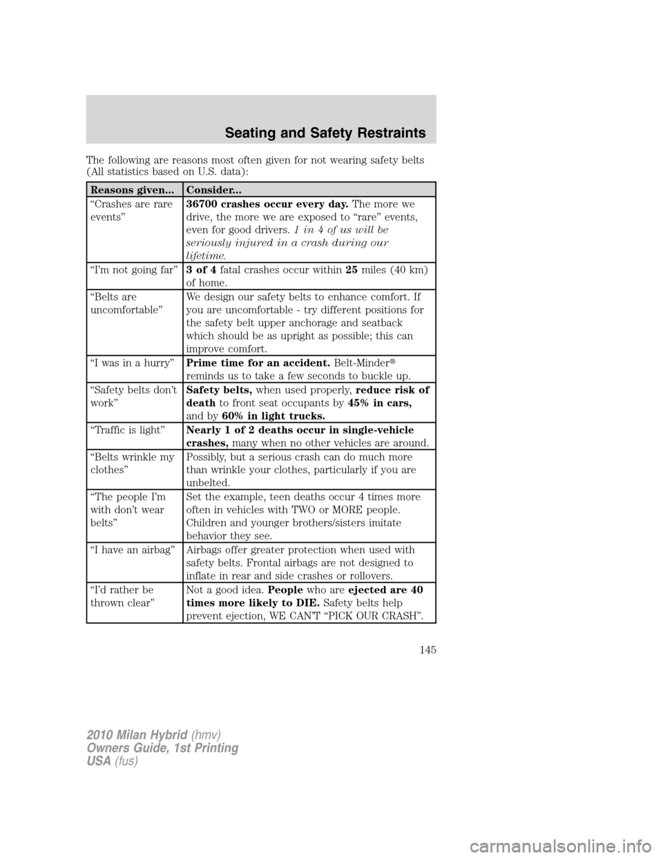 Mercury Milan Hybrid 2010  Owners Manuals The following are reasons most often given for not wearing safety belts
(All statistics based on U.S. data):
Reasons given... Consider...
“Crashes are rare
events”36700 crashes occur every day.The