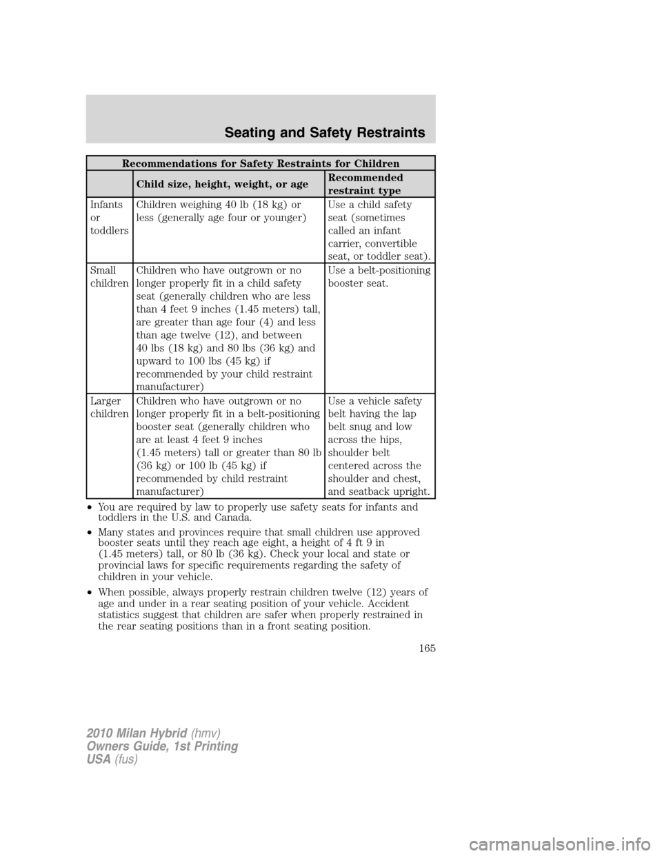 Mercury Milan Hybrid 2010  Owners Manuals Recommendations for Safety Restraints for Children
Child size, height, weight, or ageRecommended
restraint type
Infants
or
toddlersChildren weighing 40 lb (18 kg) or
less (generally age four or younge