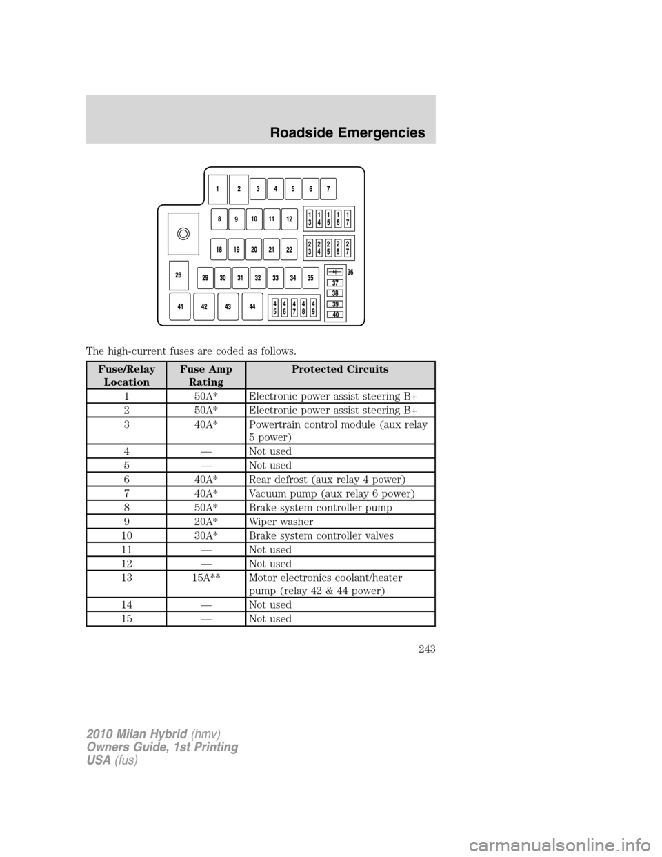 Mercury Milan Hybrid 2010  Owners Manuals The high-current fuses are coded as follows.
Fuse/Relay
LocationFuse Amp
RatingProtected Circuits
1 50A* Electronic power assist steering B+
2 50A* Electronic power assist steering B+
3 40A* Powertrai