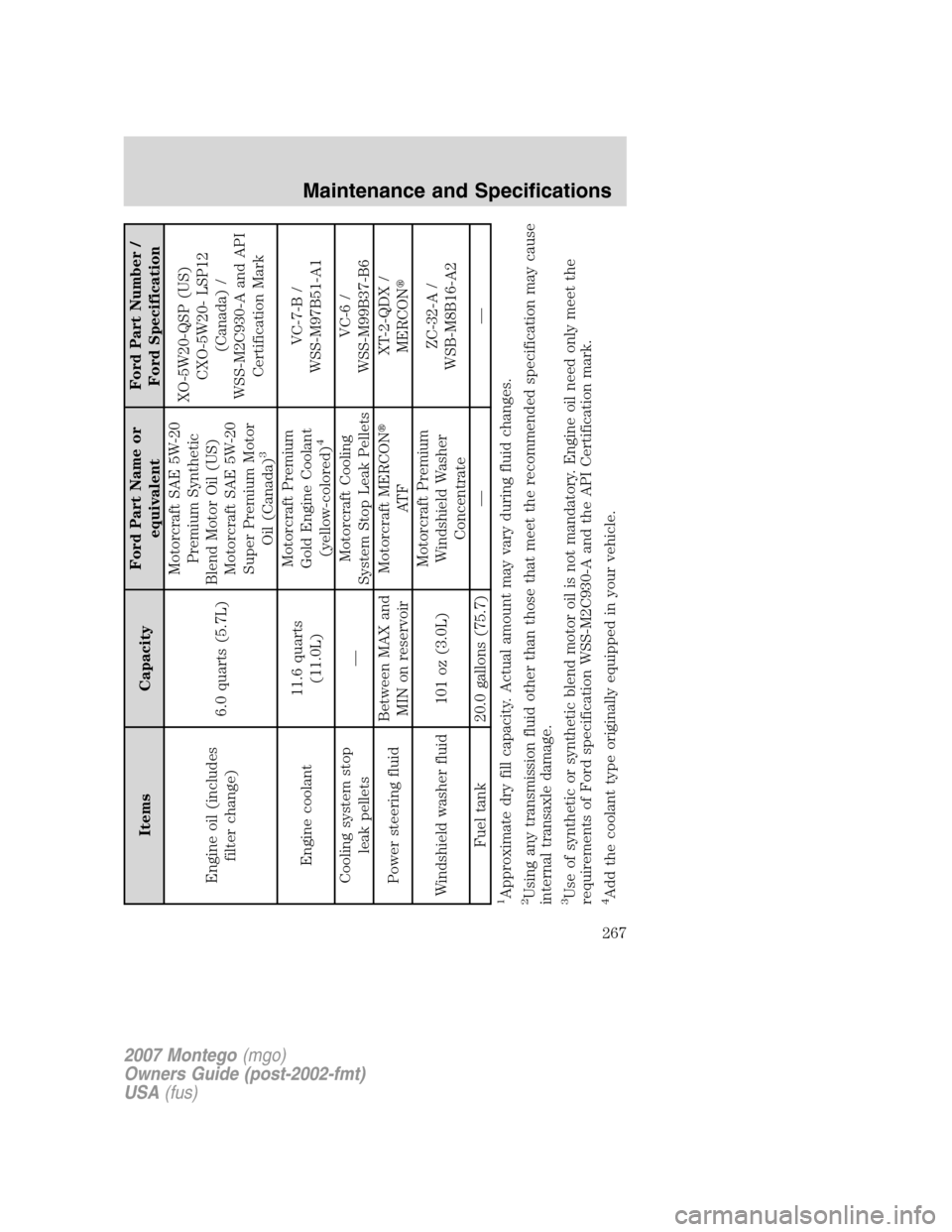 Mercury Montego 2007  Owners Manuals Items CapacityFord Part Name or
equivalentFord Part Number /
Ford Specification
Engine oil (includes
filter change)6.0 quarts (5.7L)Motorcraft SAE 5W-20
Premium Synthetic
Blend Motor Oil (US)
Motorcra
