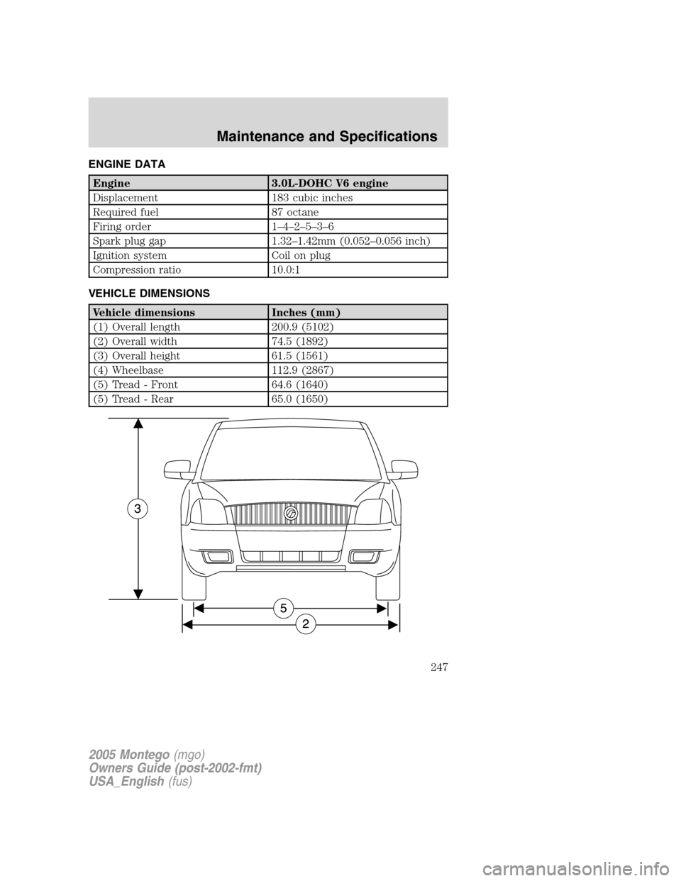 Mercury Montego 2005  Owners Manuals ENGINE DATA
Engine 3.0L-DOHC V6 engine
Displacement 183 cubic inches
Required fuel 87 octane
Firing order 1–4–2–5–3–6
Spark plug gap 1.32–1.42mm (0.052–0.056 inch)
Ignition system Coil o