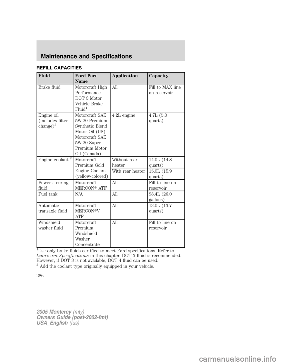 Mercury Monterey 2005  Owners Manuals REFILL CAPACITIES
Fluid Ford Part
NameApplication Capacity
Brake fluid Motorcraft High
Performance
DOT 3 Motor
Vehicle Brake
Fluid
1
All Fill to MAX line
on reservoir
Engine oil
(includes filter
chang