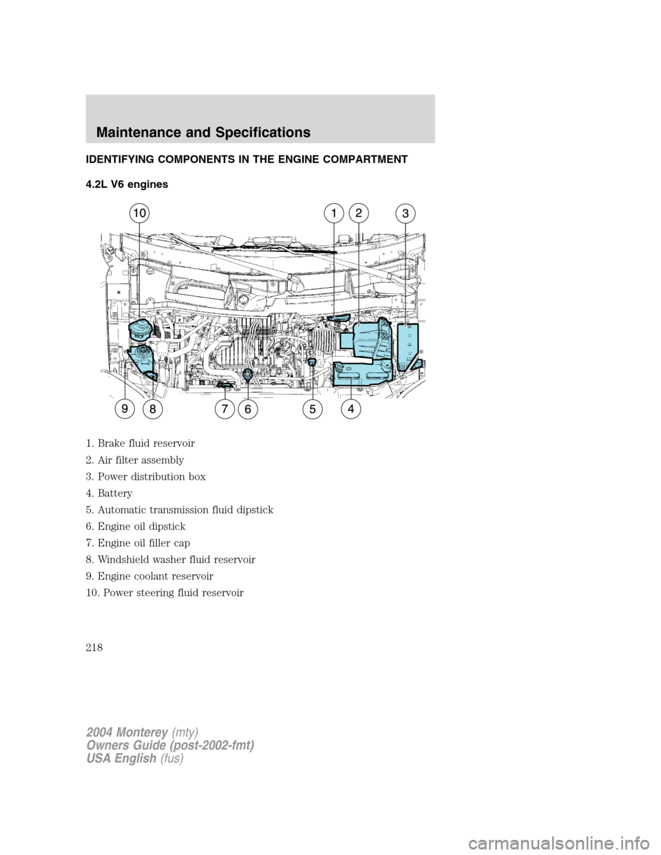 Mercury Monterey 2004  Owners Manuals IDENTIFYING COMPONENTS IN THE ENGINE COMPARTMENT
4.2L V6 engines
1. Brake fluid reservoir
2. Air filter assembly
3. Power distribution box
4. Battery
5. Automatic transmission fluid dipstick
6. Engine