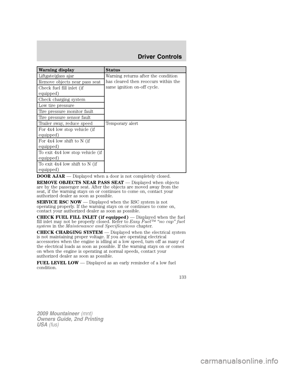 Mercury Mountaineer 2009  Owners Manuals Warning display Status
Liftgate/glass ajar Warning returns after the condition
has cleared then reoccurs within the
same ignition on-off cycle. Remove objects near pass seat
Check fuel fill inlet (if
