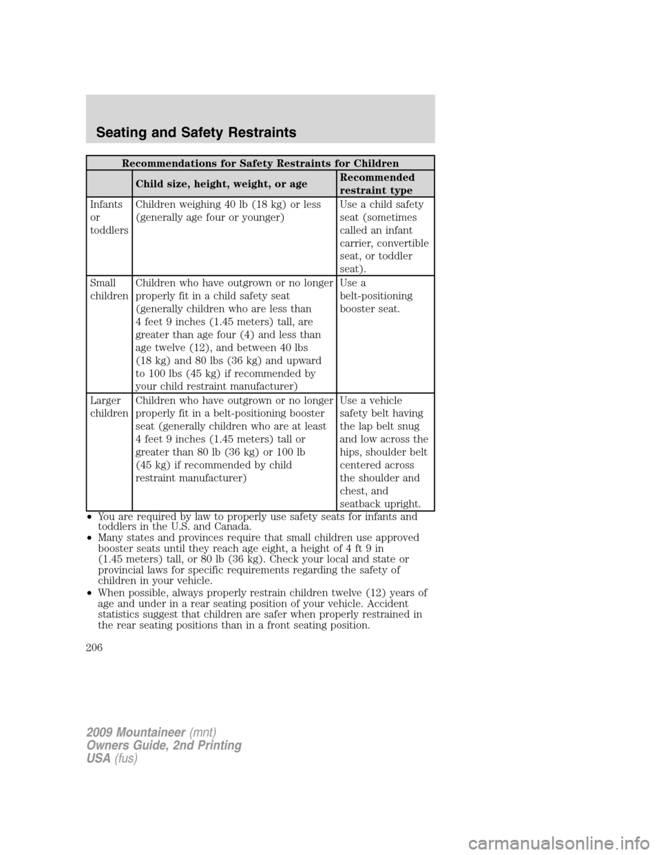 Mercury Mountaineer 2009 Owners Manuals Recommendations for Safety Restraints for Children
Child size, height, weight, or ageRecommended
restraint type
Infants
or
toddlersChildren weighing 40 lb (18 kg) or less
(generally age four or younge Mercury Mountaineer 2009 Owners Manuals Recommendations for Safety Restraints for Children
Child size, height, weight, or ageRecommended
restraint type
Infants
or
toddlersChildren weighing 40 lb (18 kg) or less
(generally age four or younge
