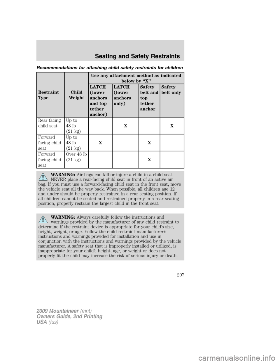 Mercury Mountaineer 2009 Owners Manuals Recommendations for attaching child safety restraints for children
Restraint
TypeChild
WeightUse any attachment method as indicated
below by “X”
LATCH
(lower
anchors
and top
tether
anchor)LATCH
(l Mercury Mountaineer 2009 Owners Manuals Recommendations for attaching child safety restraints for children
Restraint
TypeChild
WeightUse any attachment method as indicated
below by “X”
LATCH
(lower
anchors
and top
tether
anchor)LATCH
(l