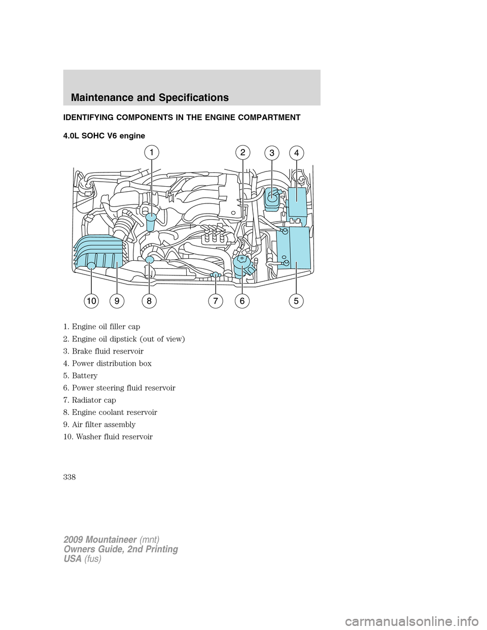 Mercury Mountaineer 2009  Owners Manuals IDENTIFYING COMPONENTS IN THE ENGINE COMPARTMENT
4.0L SOHC V6 engine
1. Engine oil filler cap
2. Engine oil dipstick (out of view)
3. Brake fluid reservoir
4. Power distribution box
5. Battery
6. Powe