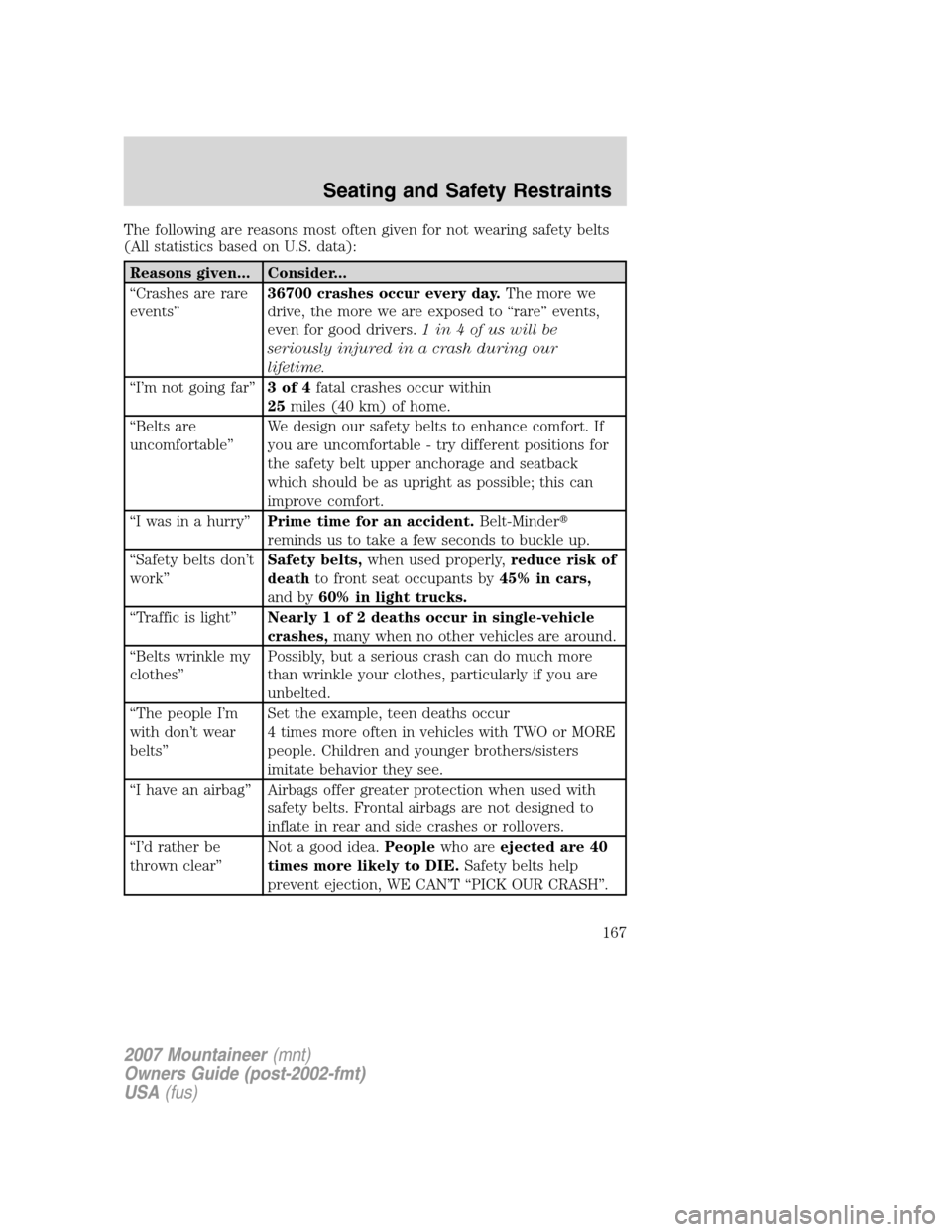 Mercury Mountaineer 2007  Owners Manuals The following are reasons most often given for not wearing safety belts
(All statistics based on U.S. data):
Reasons given... Consider...
“Crashes are rare
events”36700 crashes occur every day.The