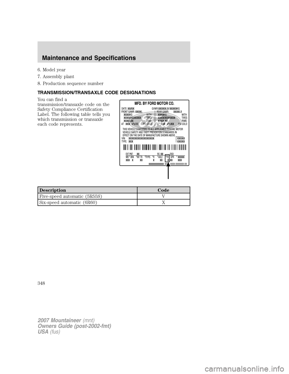 Mercury Mountaineer 2007  Owners Manuals 6. Model year
7. Assembly plant
8. Production sequence number
TRANSMISSION/TRANSAXLE CODE DESIGNATIONS
You can find a
transmission/transaxle code on the
Safety Compliance Certification
Label. The foll