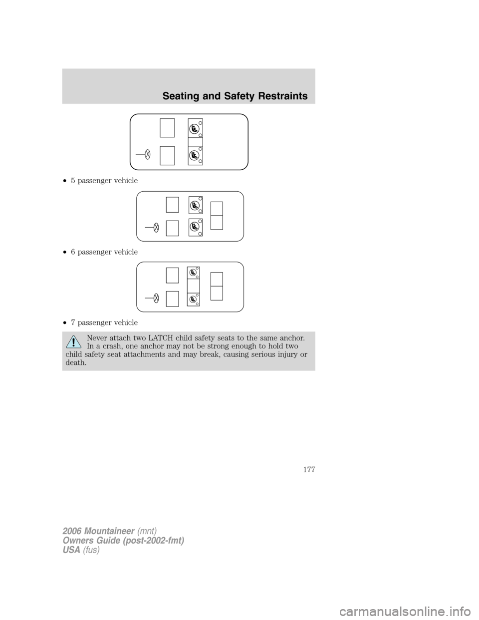 Mercury Mountaineer 2006  Owners Manuals •5 passenger vehicle
•6 passenger vehicle
•7 passenger vehicle
Never attach two LATCH child safety seats to the same anchor.
In a crash, one anchor may not be strong enough to hold two
child saf