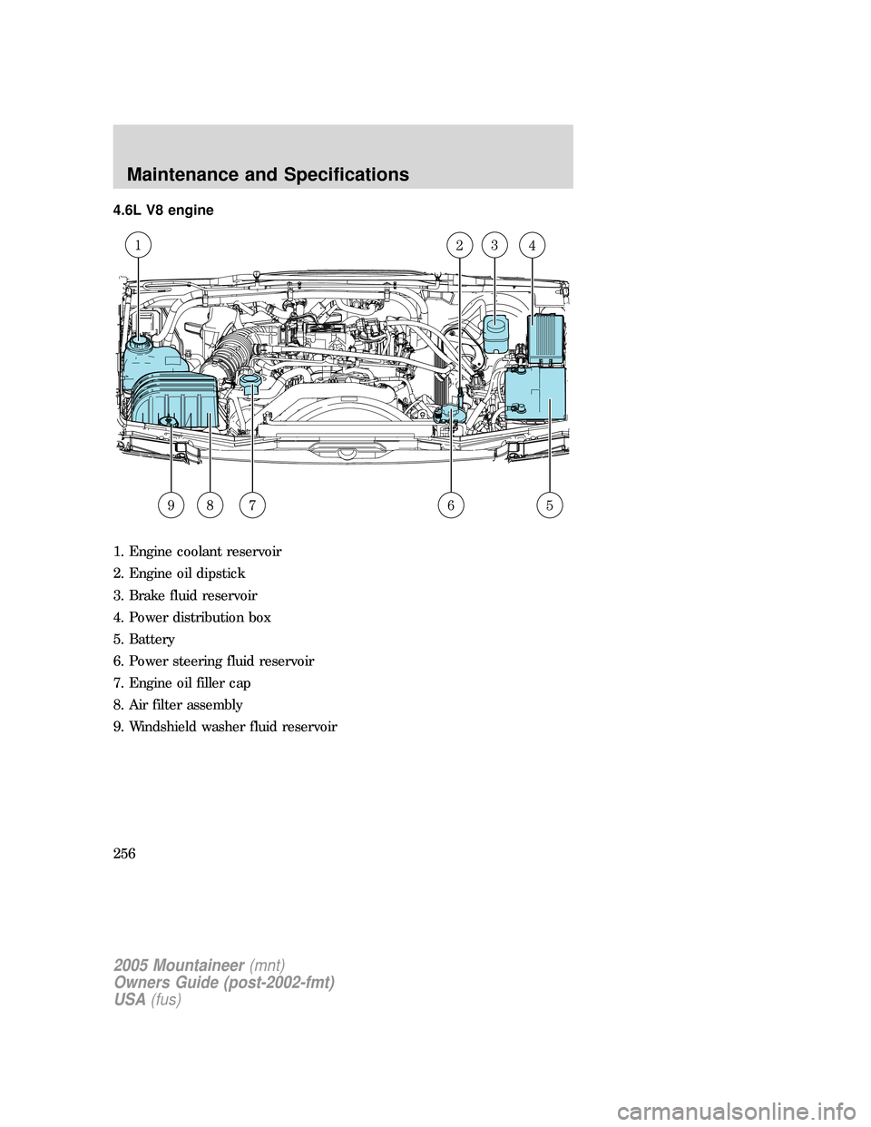 Mercury Mountaineer 2005  Owners Manuals 4.6L V8 engine
1. Engine coolant reservoir
2. Engine oil dipstick
3. Brake fluid reservoir
4. Power distribution box
5. Battery
6. Power steering fluid reservoir
7. Engine oil filler cap
8. Air filter