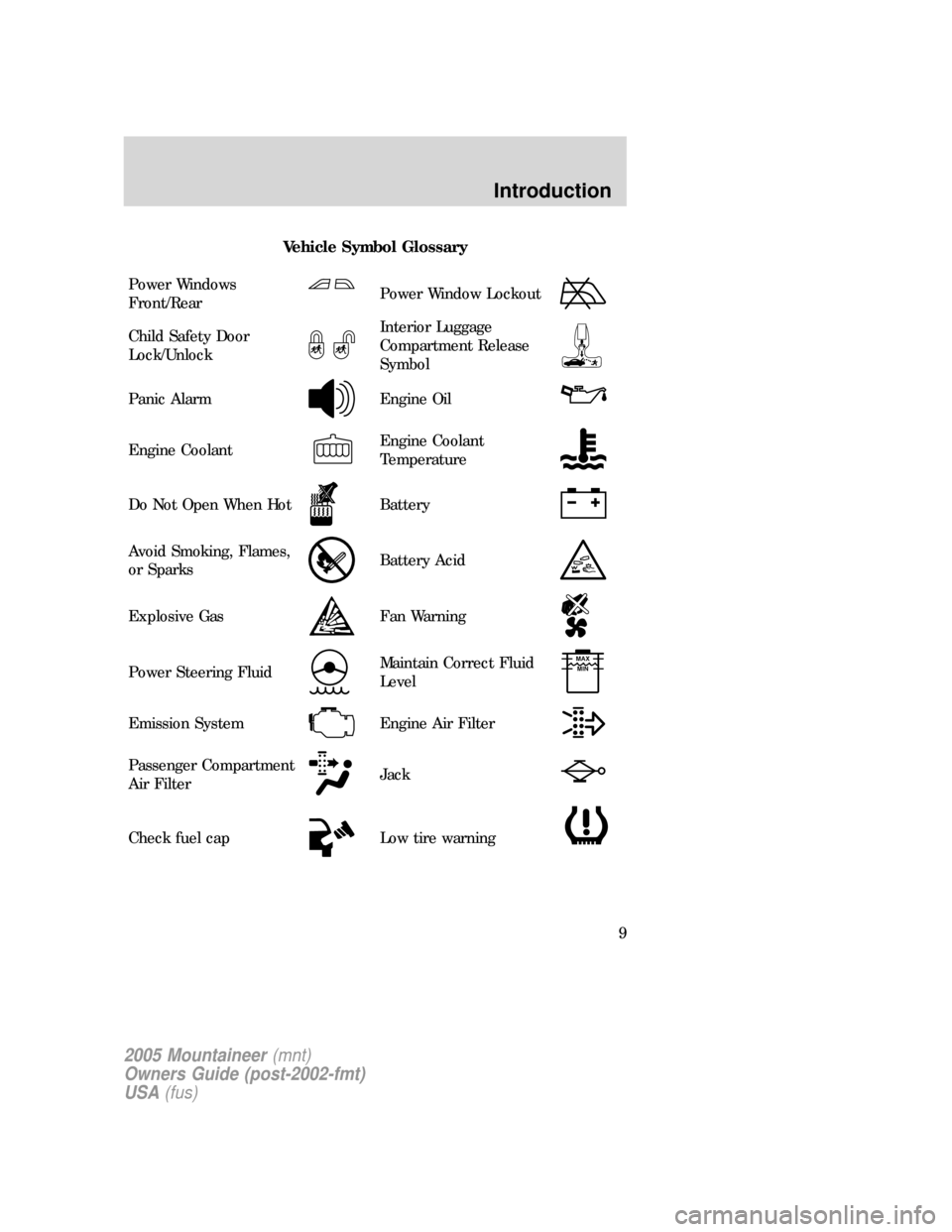 Mercury Mountaineer 2005  Owners Manuals Vehicle Symbol Glossary
Power Windows
Front/Rear
Power Window Lockout
Child Safety Door
Lock/UnlockInterior Luggage
Compartment Release
Symbol
Panic AlarmEngine Oil
Engine CoolantEngine Coolant
Temper