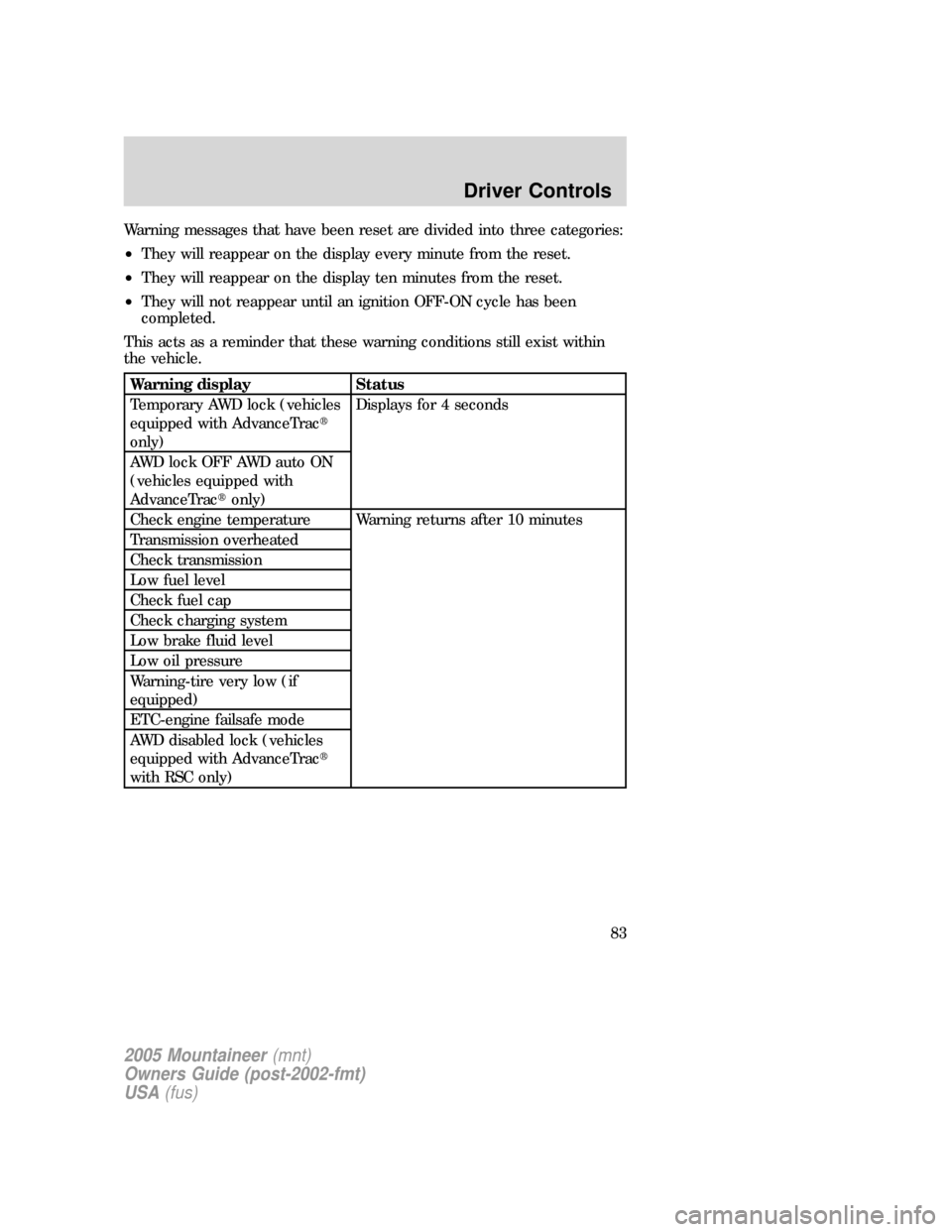 Mercury Mountaineer 2005  Owners Manuals Warning messages that have been reset are divided into three categories:
•They will reappear on the display every minute from the reset.
•They will reappear on the display ten minutes from the res