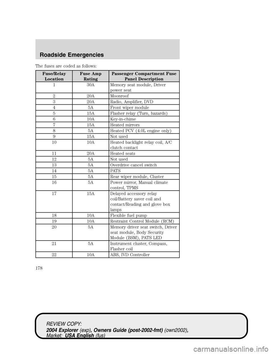 Mercury Mountaineer 2004  Owners Manuals The fuses are coded as follows:
Fuse/Relay
LocationFuse Amp
RatingPassenger Compartment Fuse
Panel Description
1 30A Memory seat module, Driver
power seat
2 20A Moonroof
3 20A Radio, Amplifier, DVD
4 