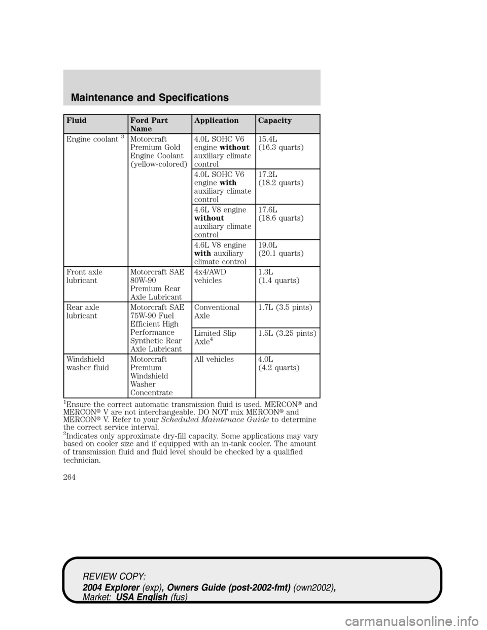 Mercury Mountaineer 2004  Owners Manuals Fluid Ford Part
NameApplication Capacity
Engine coolant
3Motorcraft
Premium Gold
Engine Coolant
(yellow-colored)4.0L SOHC V6
enginewithout
auxiliary climate
control15.4L
(16.3 quarts)
4.0L SOHC V6
eng