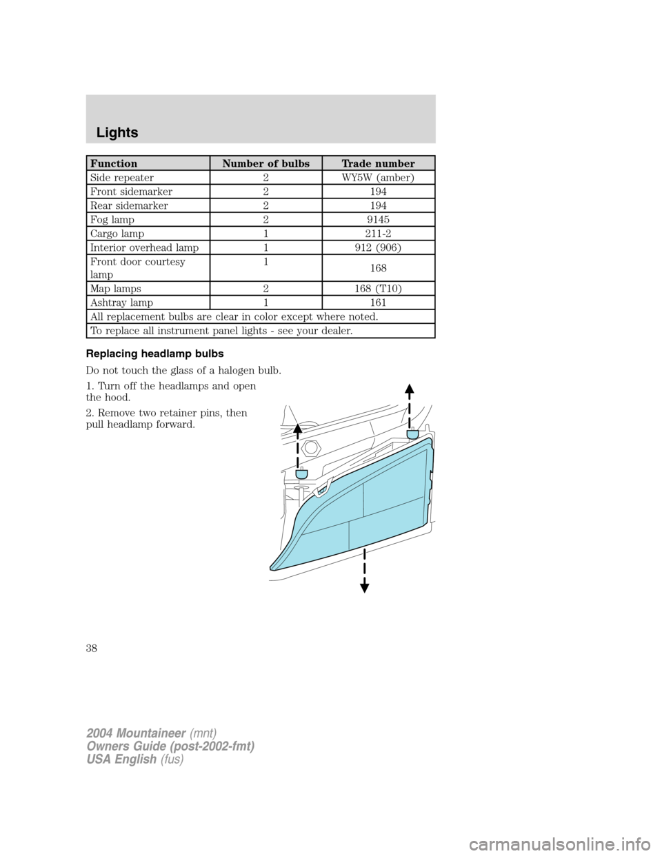 Mercury Mountaineer 2004  s Owners Guide Function Number of bulbs Trade number
Side repeater 2 WY5W (amber)
Front sidemarker 2 194
Rear sidemarker 2 194
Fog lamp 2 9145
Cargo lamp 1 211-2
Interior overhead lamp 1 912 (906)
Front door courtes