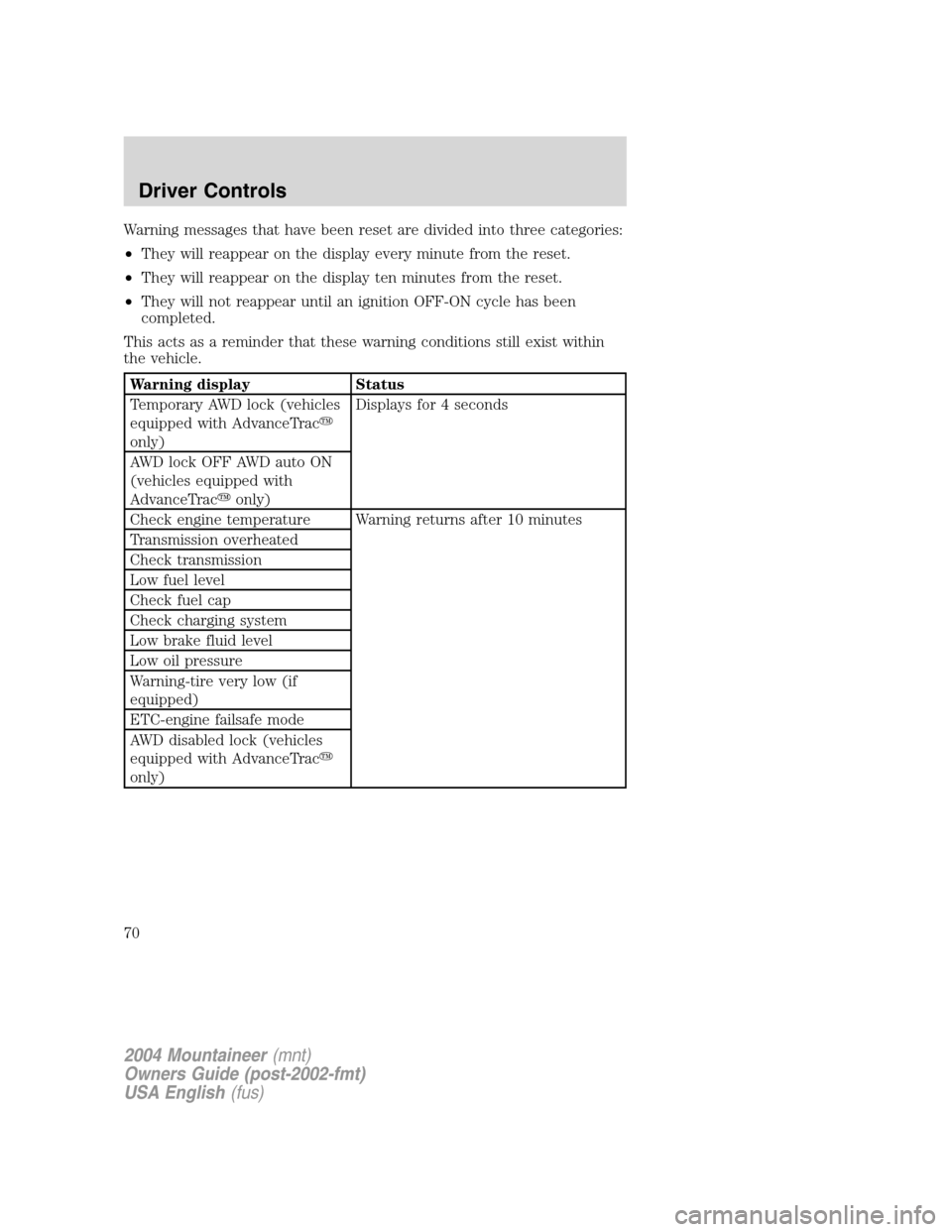 Mercury Mountaineer 2004  Owners Manuals Warning messages that have been reset are divided into three categories:
•They will reappear on the display every minute from the reset.
•They will reappear on the display ten minutes from the res