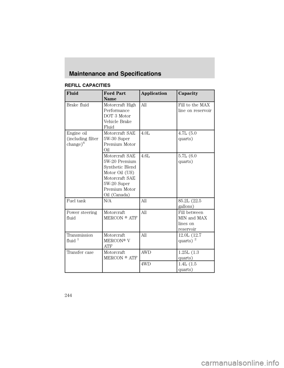 Mercury Mountaineer 2003 s Manual PDF REFILL CAPACITIES
Fluid Ford Part
NameApplication Capacity
Brake fluid Motorcraft High
Performance
DOT 3 Motor
Vehicle Brake
FluidAll Fill to the MAX
line on reservoir
Engine oil
(including filter
cha Mercury Mountaineer 2003 s Manual PDF REFILL CAPACITIES
Fluid Ford Part
NameApplication Capacity
Brake fluid Motorcraft High
Performance
DOT 3 Motor
Vehicle Brake
FluidAll Fill to the MAX
line on reservoir
Engine oil
(including filter
cha