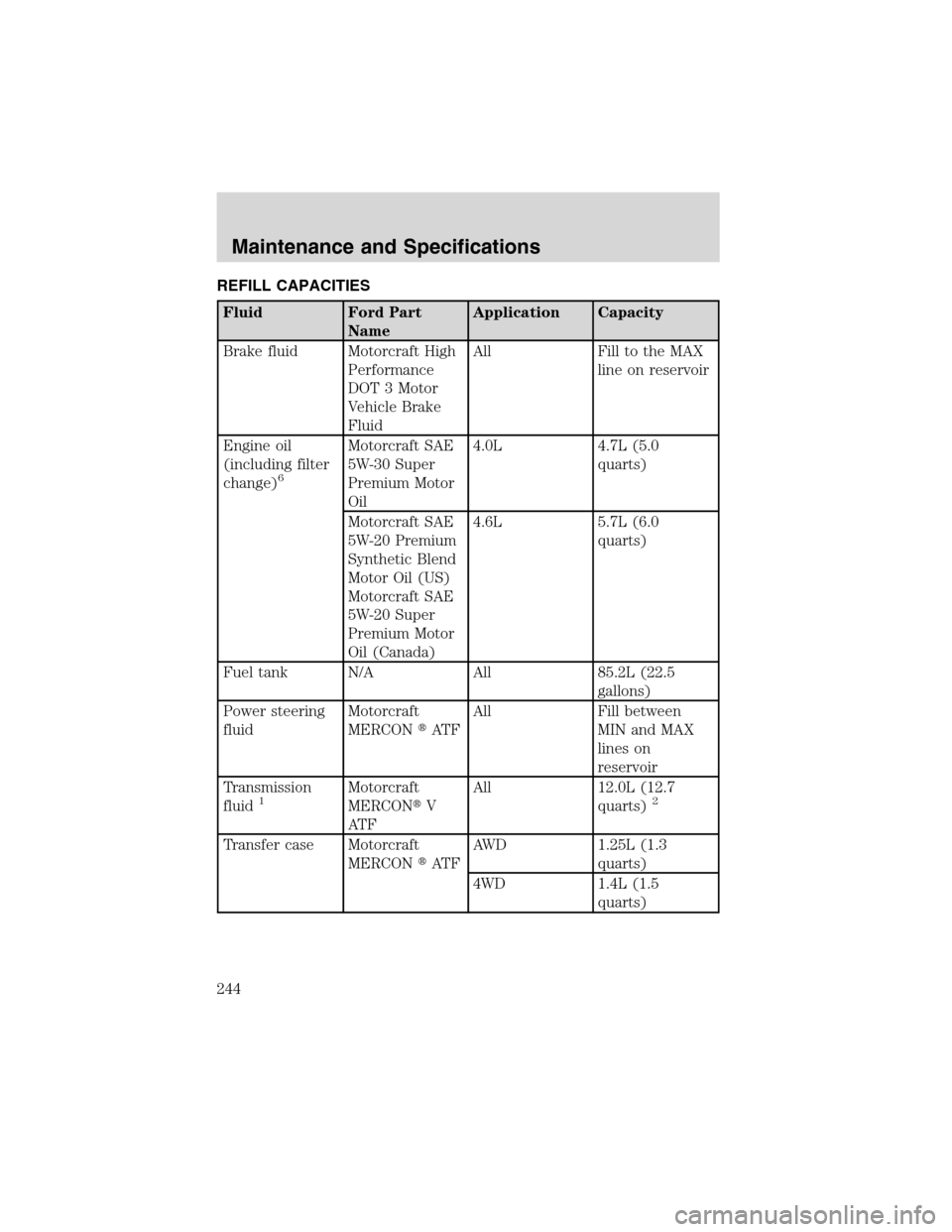 Mercury Mountaineer 2003  Owners Manuals REFILL CAPACITIES
Fluid Ford Part
NameApplication Capacity
Brake fluid Motorcraft High
Performance
DOT 3 Motor
Vehicle Brake
FluidAll Fill to the MAX
line on reservoir
Engine oil
(including filter
cha
