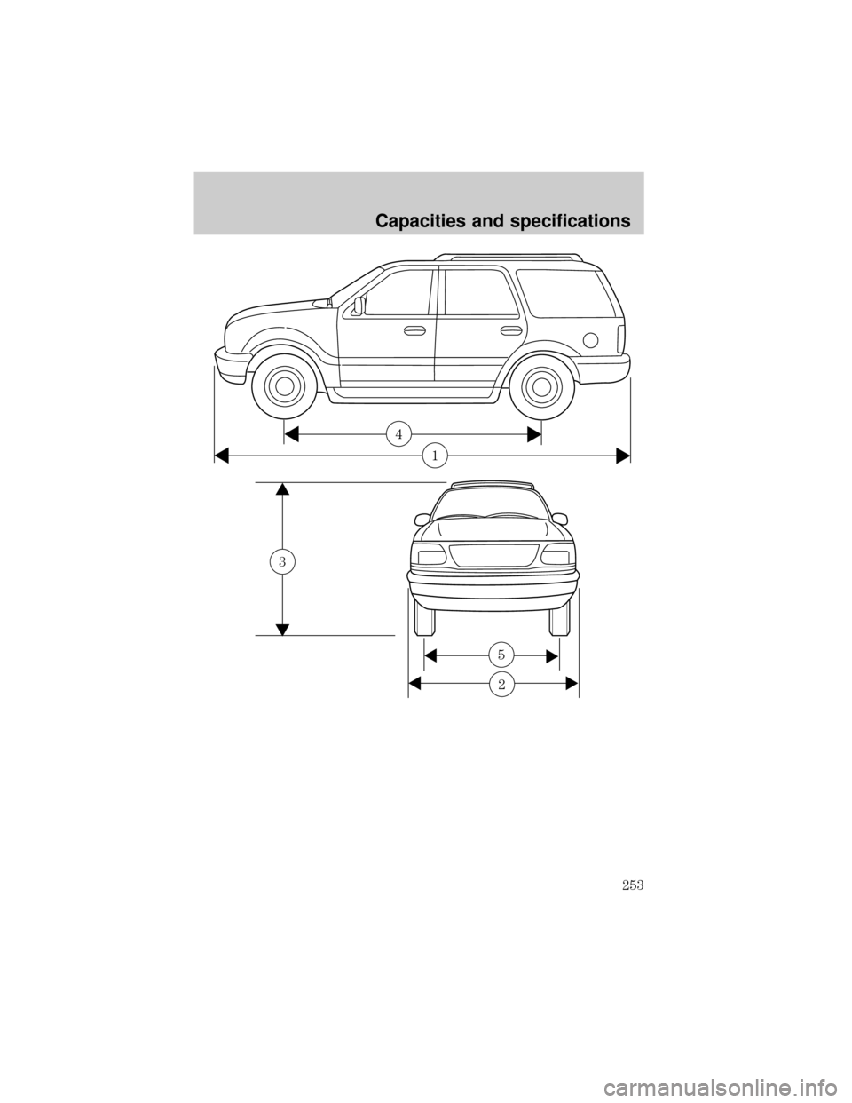 Mercury Mountaineer 2001  Owners Manuals 4
1
3
5
2
Capacities and specifications
253 