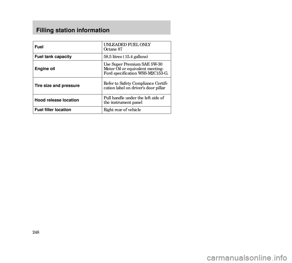 Mercury Mystique 2000  Owners Manuals 248
Filling station information
UNLEADED FUEL ONLY
Octane 87
58.5 litres (15.4 gallons)
Use Super Premium SAE 5W-30
Motor Oil or equivalent meeting-
Ford specification WSS-M2C153-G.
Refer to Safety Co