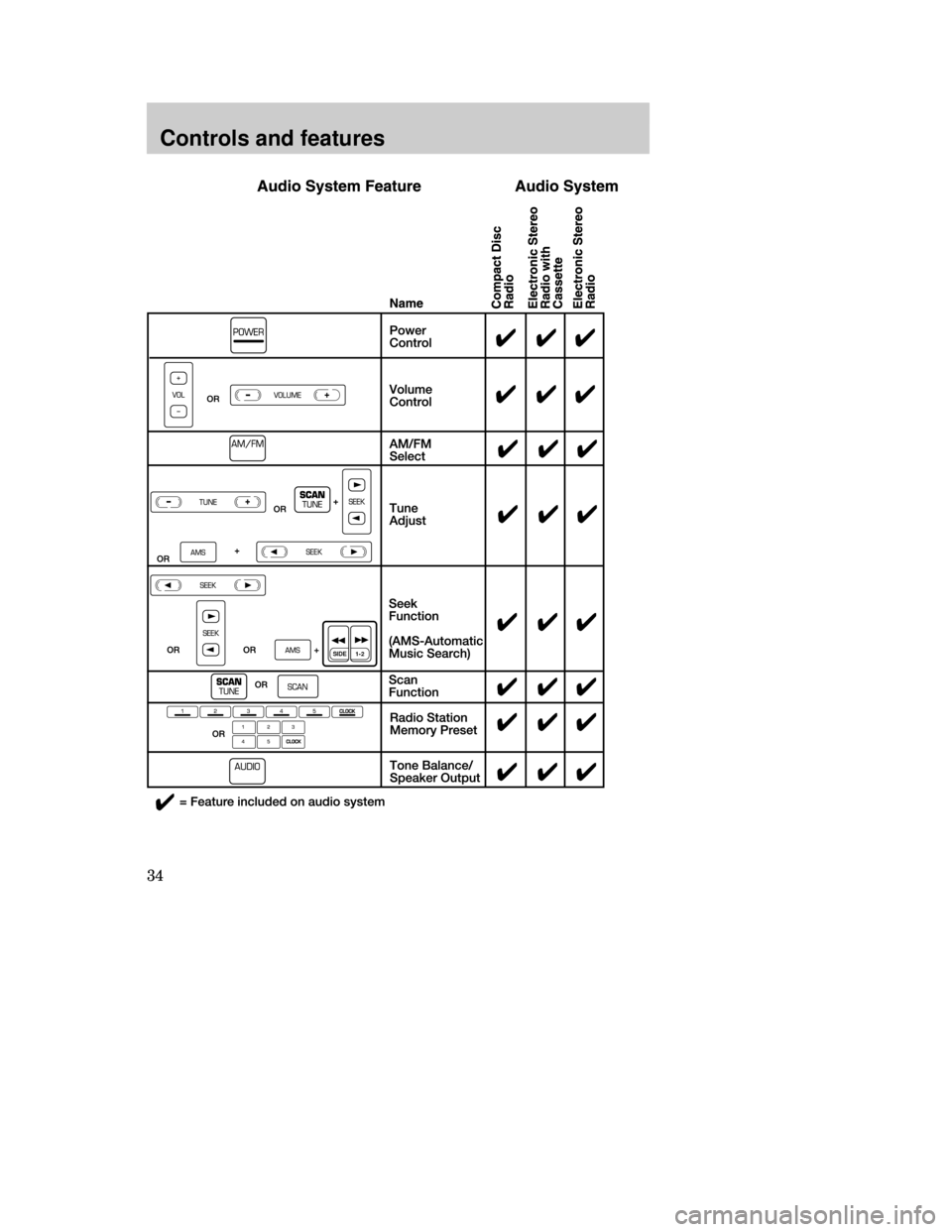 Mercury Mystique 1999  s Owners Guide Controls and features
34
SIDE 1-2
13MCten  4/13/99  3:35 PM  Page 34 