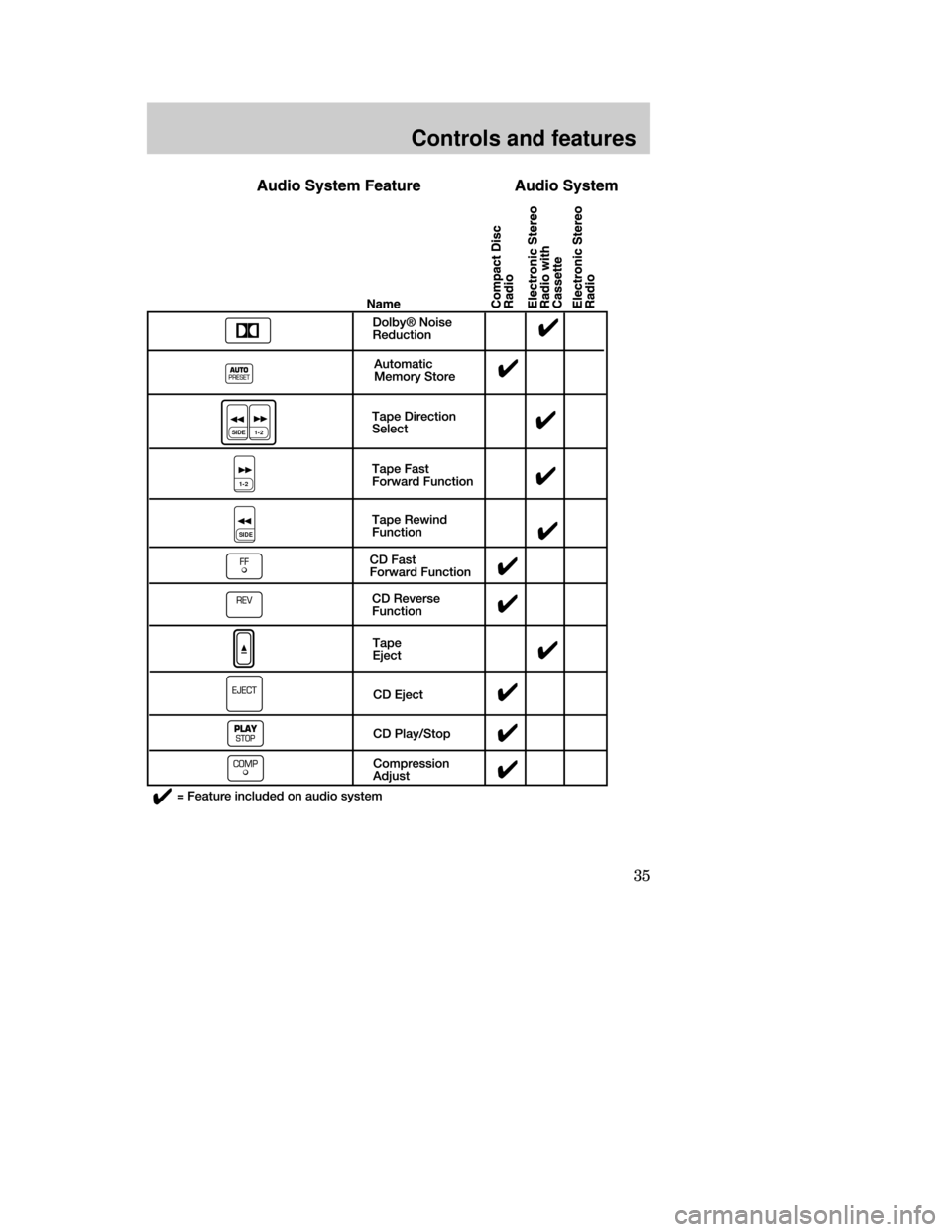 Mercury Mystique 1999  s Owners Guide Controls and features
35
SIDE 1-2
1-2
SIDE
13MCten  4/13/99  3:35 PM  Page 35 