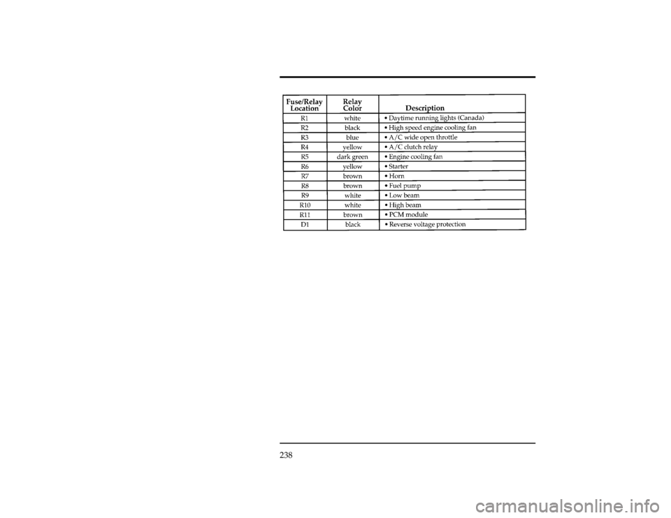 Mercury Mystique 1996  Owners Manuals 238
[SV33930(ALL)05/94]
fourteen pica
chart:0001257-BFile:cdsvz.ex
Update:Fri Feb 23 11:01:54 1996 