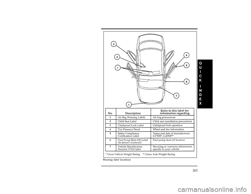 Mercury Mystique 1996  Owners Manuals 263
[QI00500(ALL)05/95]
33-1/2 pica
art:0001473-A
Warning label locations
File:cdqiz.ex
Update:Fri Feb 23 10:59:10 1996 