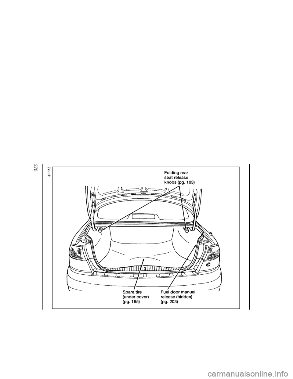 Mercury Mystique 1996  Owners Manuals 270
[QI01900( Z)05/95]
33-1/2 pica
art:0001170-C
Trunk
File:cdqiz.ex
Update:Fri Feb 23 10:59:10 1996 