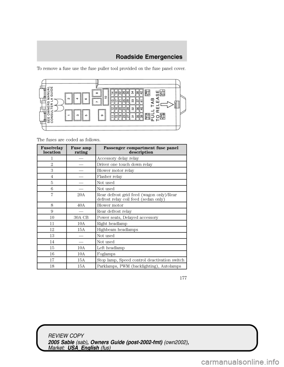 Mercury Sable 2005  Owners Manuals To remove a fuse use the fuse puller tool provided on the fuse panel cover.
The fuses are coded as follows.
Fuse/relay
locationFuse amp
ratingPassenger compartment fuse panel
description
1—Accessory