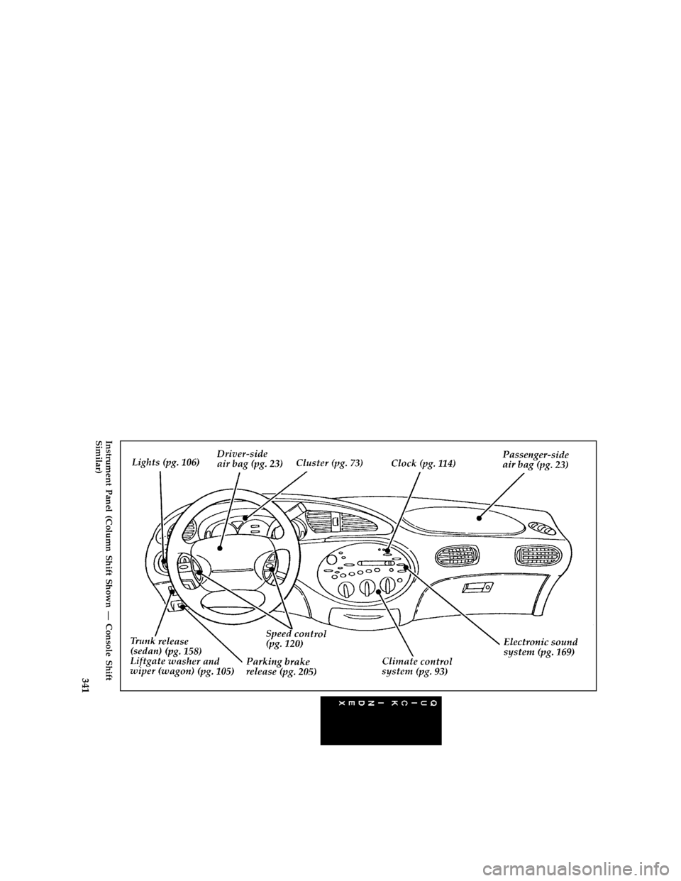 Mercury Sable 1996  Owners Manuals 341 [QI02500(S )03/95]
full page art:0001088-D
Instrument Panel (Column Shift Shown Ð Console Shift
Similar)
File:fcqis.ex
Update:Tue Aug  8 10:58:48 1995 