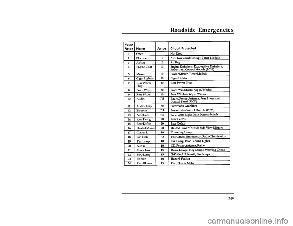 Mercury Villager 1997  Owners Manuals Roadside Emergencies
249
[ER00236(ALL)03/96]
thirty-four pica
chart:0040239-GFile:10vxern.ex
Update:Thu May 30 09:55:50 1996 