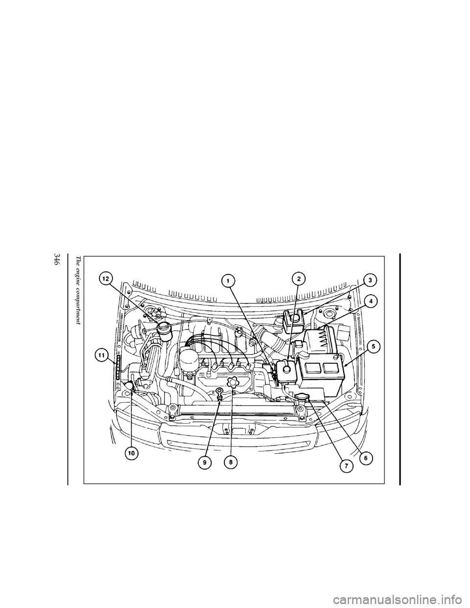 Mercury Villager 1997  Owners Manuals 346
[CS47300(ALL)03/96]
33-1/2 pica art:0040191-F
The engine compartment
File:12vxcsn.ex
Update:Wed Jun  5 09:32:54 1996 