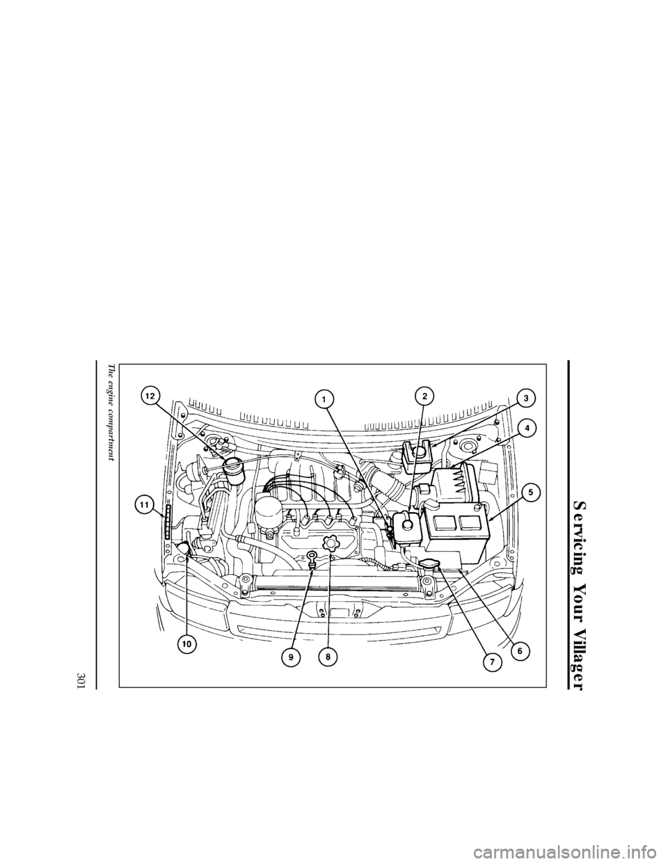 Mercury Villager 1996  Owners Manuals Servicing Your Villager
301
[SV05000(ALL)04/95]
33-1/2 pica art:0040191-F
The engine compartment
File:15vxsvn.ex
Update:Wed Jun  5 12:25:18 1996 