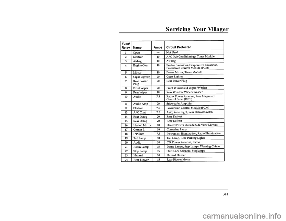 Mercury Villager 1996  Owners Manuals Servicing Your Villager
341
[SV36325(ALL)05/96]
thirty-four pica
chart:0040239-GFile:15vxsvn.ex
Update:Wed Jun  5 12:25:18 1996 