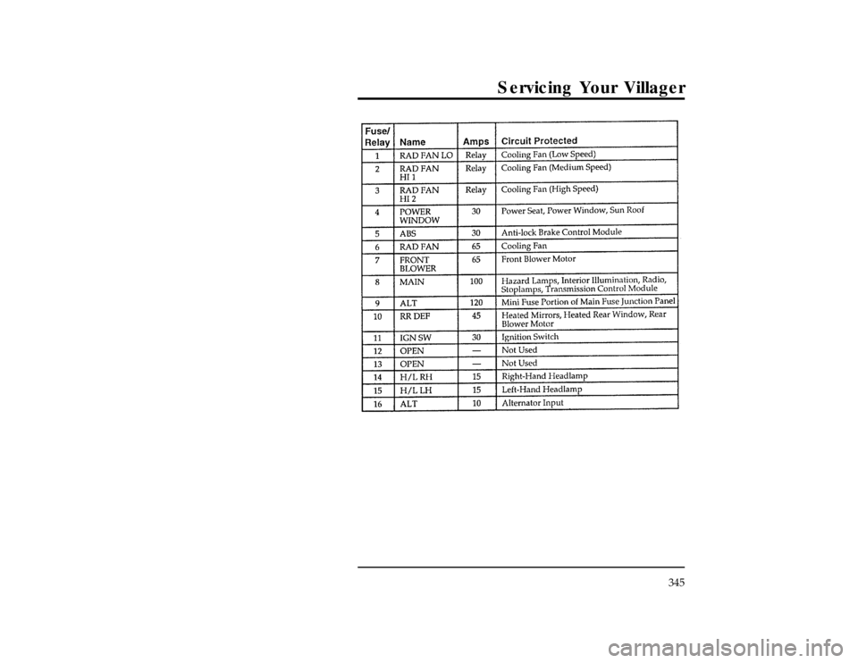 Mercury Villager 1996  Owners Manuals Servicing Your Villager
345
[SV37150(ALL)06/95]
twenty-two pica
chart:0040241-DFile:15vxsvn.ex
Update:Wed Jun  5 12:25:18 1996 