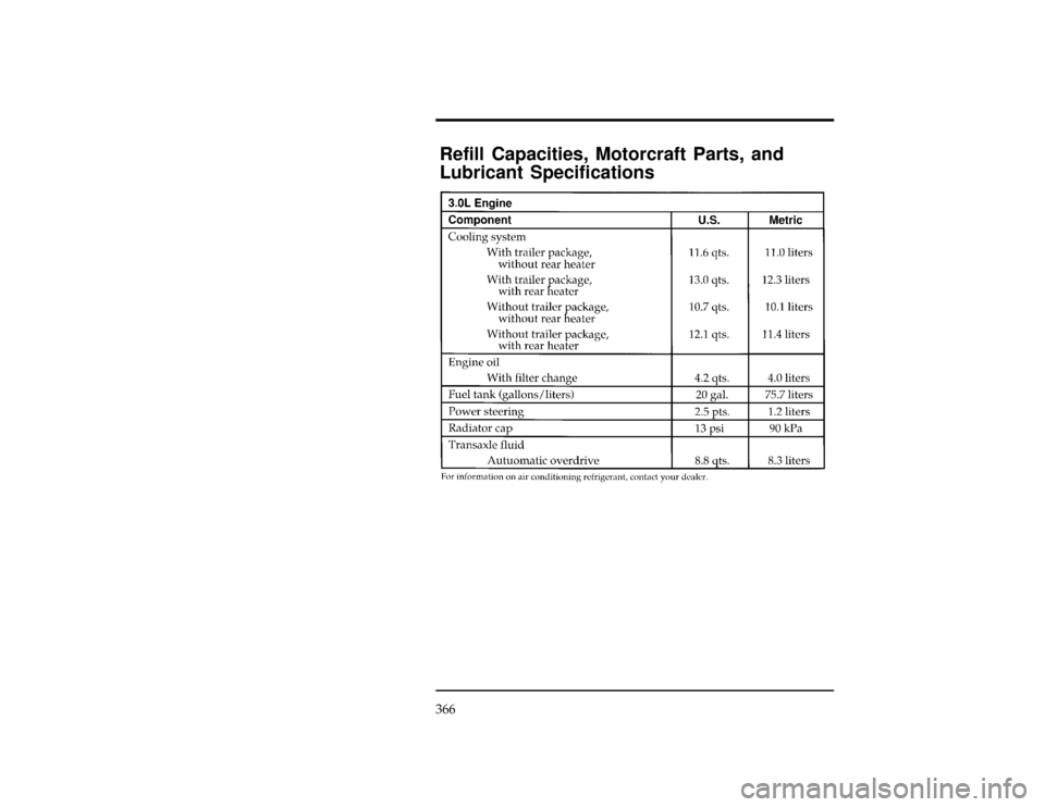 Mercury Villager 1996  Owners Manuals 366
*
[SV44500(ALL)07/95]
Refill Capacities, Motorcraft Parts, and
Lubricant Specifications
[SV44600(ALL)06/94]
twenty pica
chart:0040214-GFile:15vxsvn.ex
Update:Wed Jun  5 12:25:18 1996 