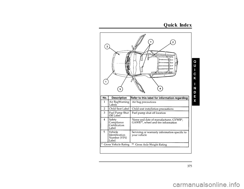 Mercury Villager 1996  Owners Manuals Quick Index
375
[QI00500(ALL)06/95]
full page art:0040311-AFile:16vxqin.ex
Update:Fri Jun  7 13:39:37 1996 